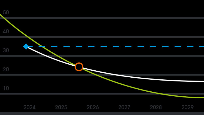 CRREM Stranding Point Diagramm