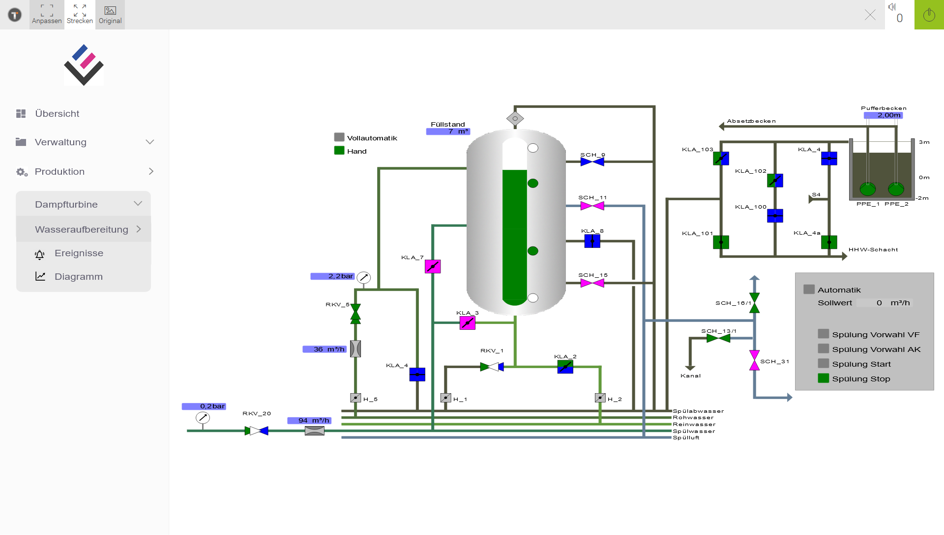 Schema ControlMaestro Titanium Pumpe