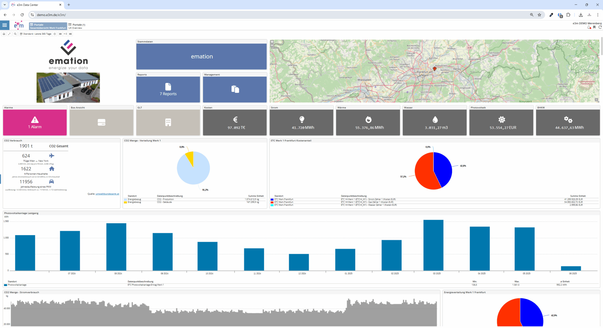 Live Dashboard unseres e3m Data Center