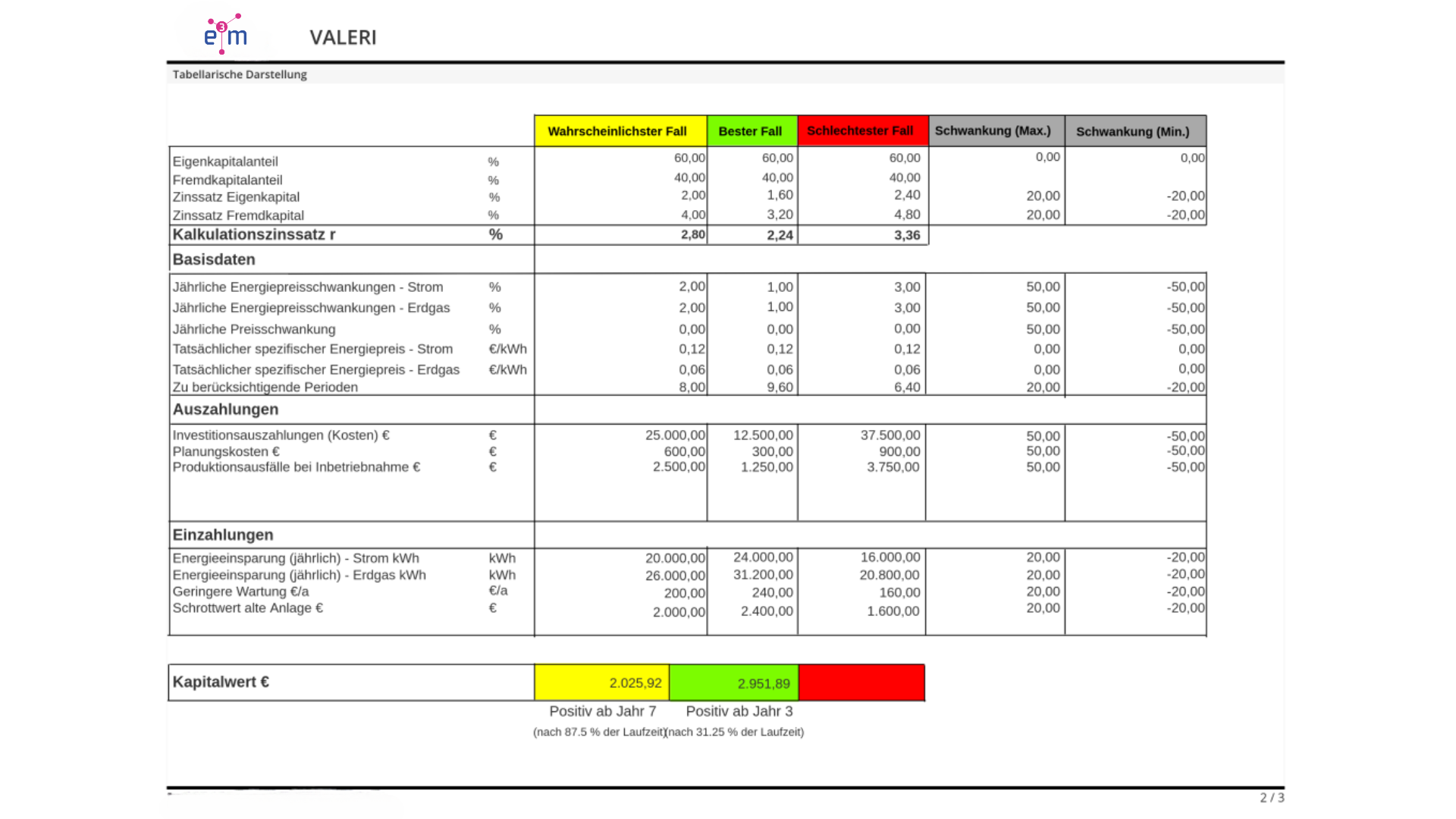 VALERI Tabelle als Bestandteil unseres e3m ISO 50001 Moduls